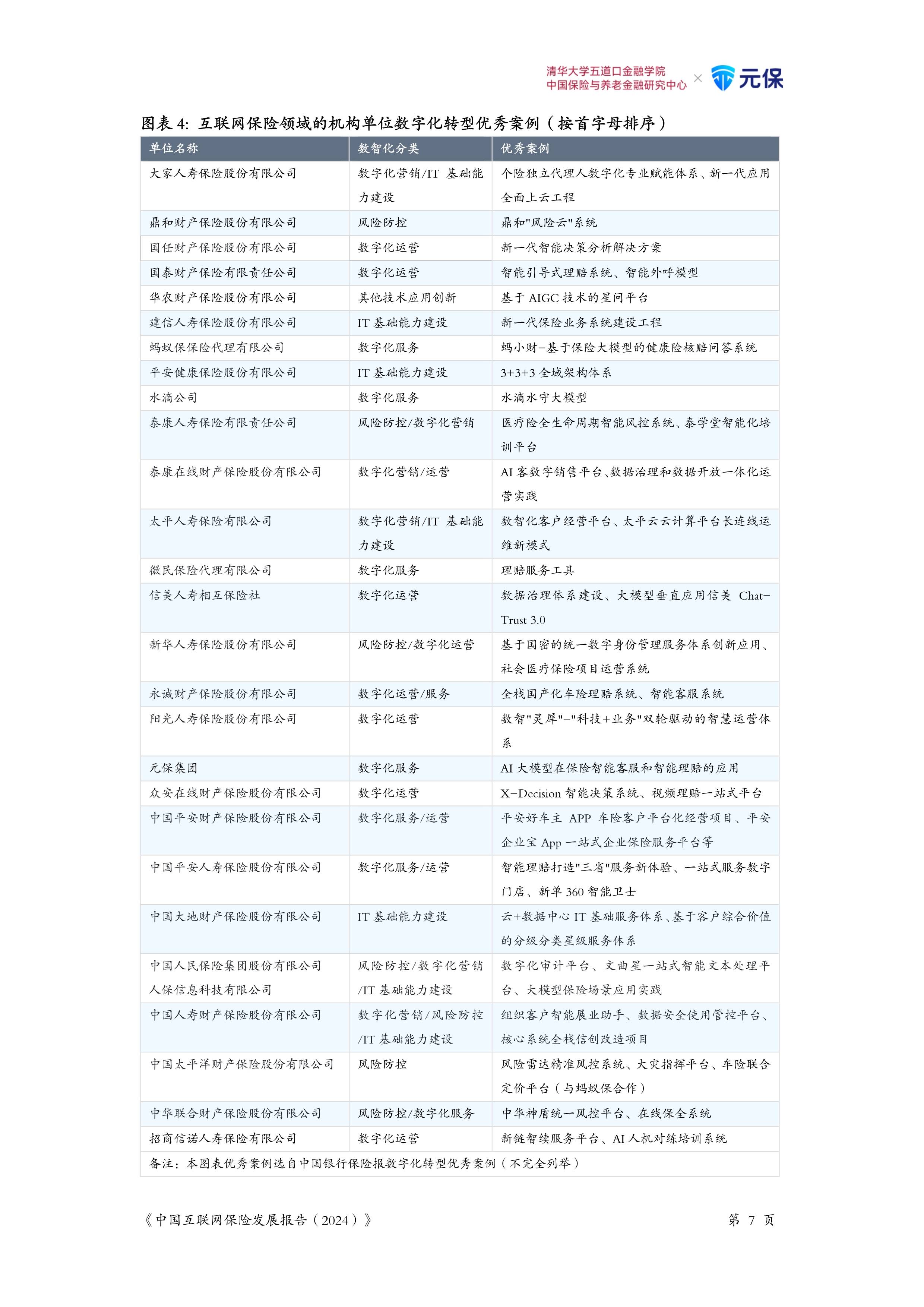 人保服务 ,人保财险 _2025年电子工程行业市场调查及发展趋势预测