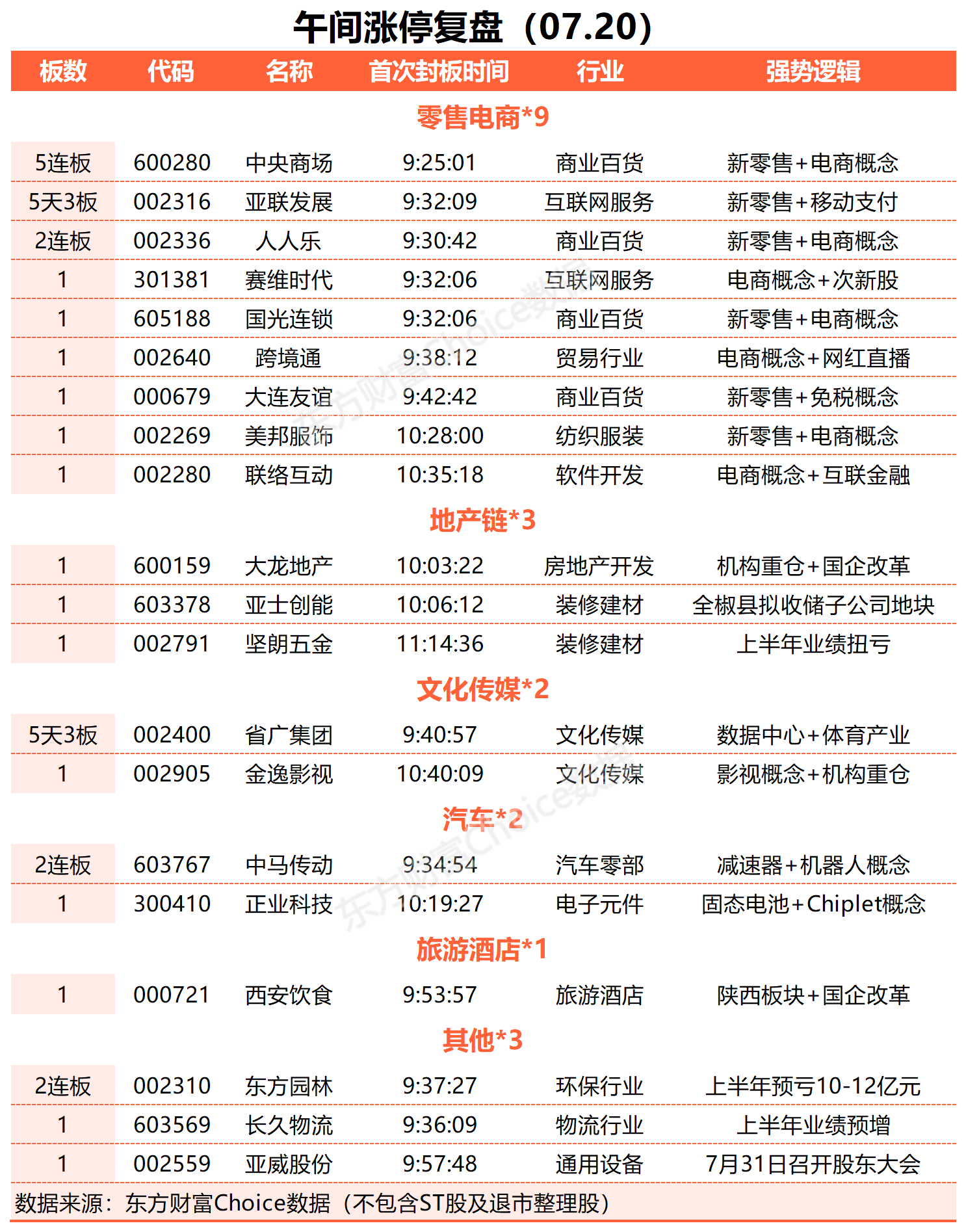 消费电子板块表现活跃 十大概念股盘点（名单）