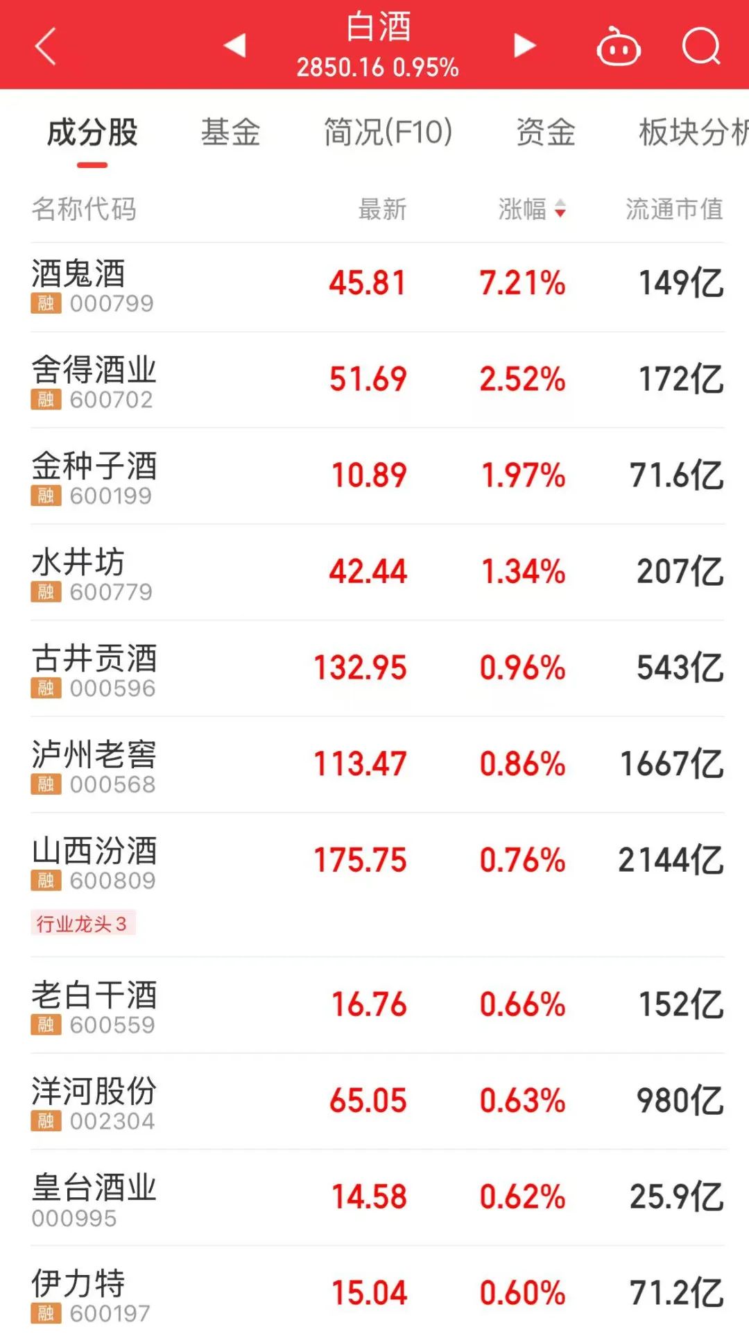深陷“三杀困局”，酒鬼酒业绩“俯冲式”下滑，“牵手”胖东来寻突围
