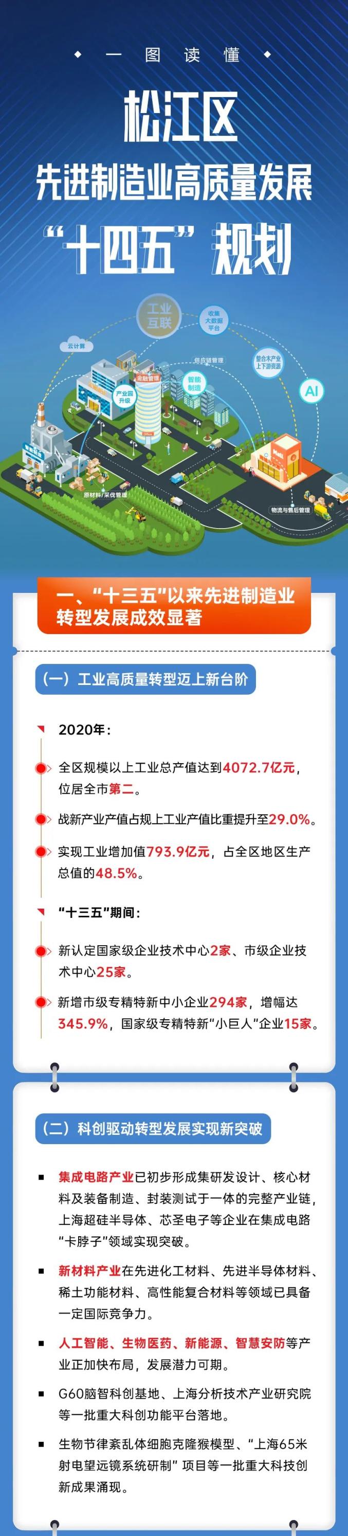 黑龙江省17条举措 支持航空航天产业高质量发展