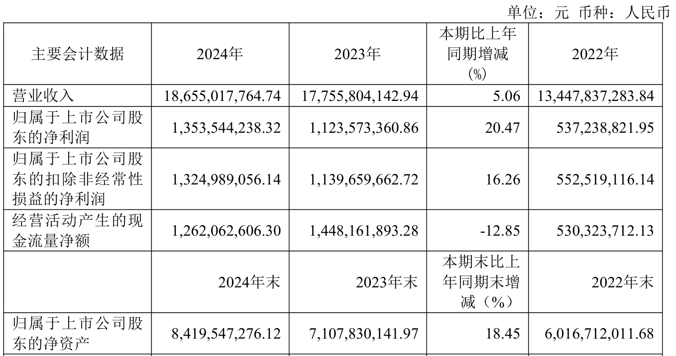 威唐工业：控股股东及一致行动人拟合计减持不超1.95%公司股份