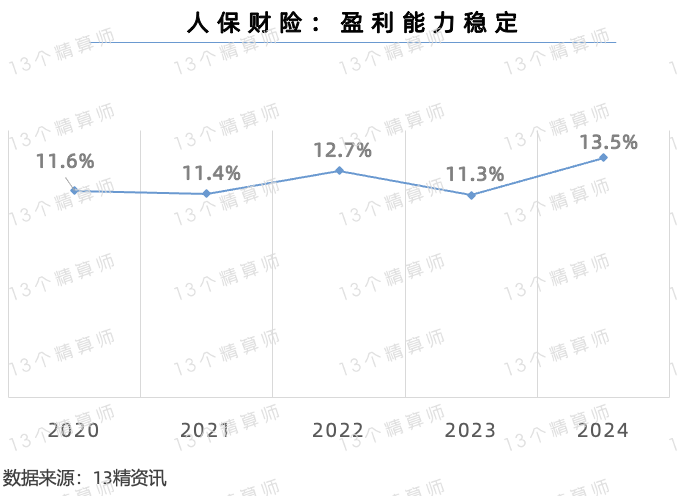 人保服务 ,人保车险_中国配方奶粉行业：2025需求增长与市场竞争并存
