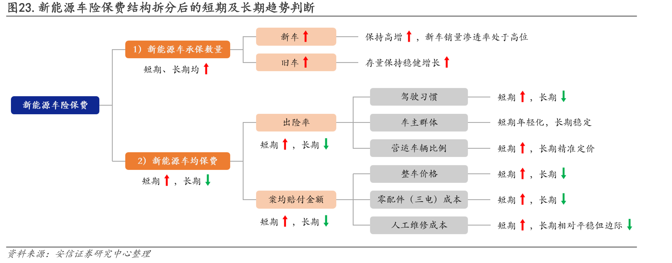 2025安保行业市场规模及未来发展趋势预测_人保车险   品牌优势——快速了解燃油汽车车险,人保护你周全
