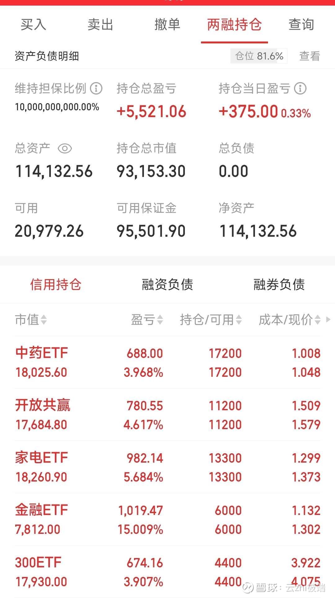 32只ETF公告上市，最高仓位75.41%