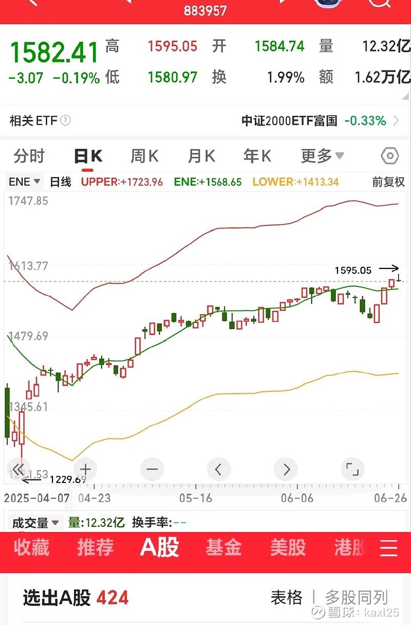 32只ETF公告上市，最高仓位75.41%