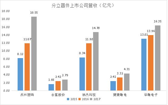 扬杰科技：公司副总裁王玉林离职