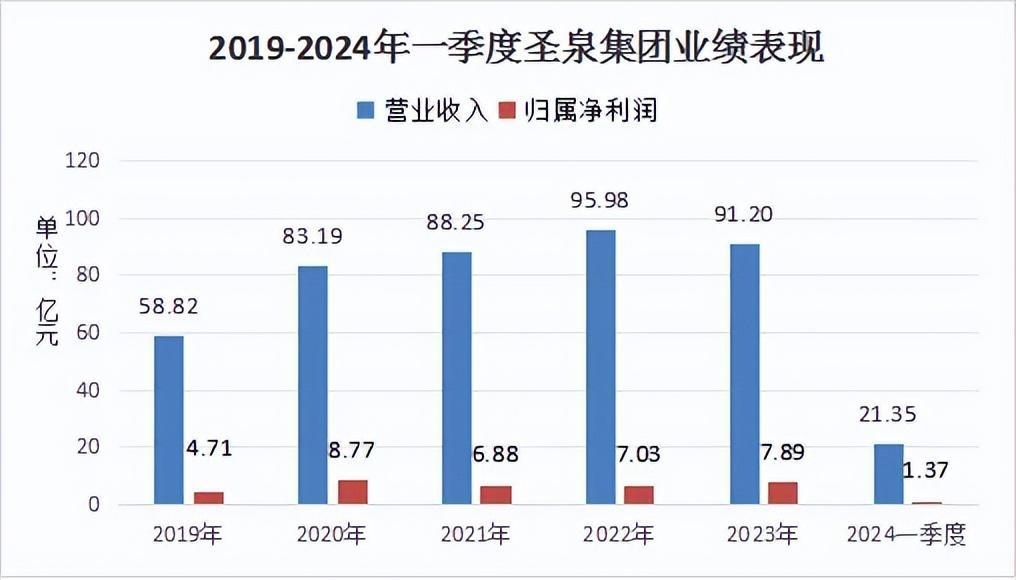 康希诺生物H股及A股股本结构稳定 6月无新增股份变动