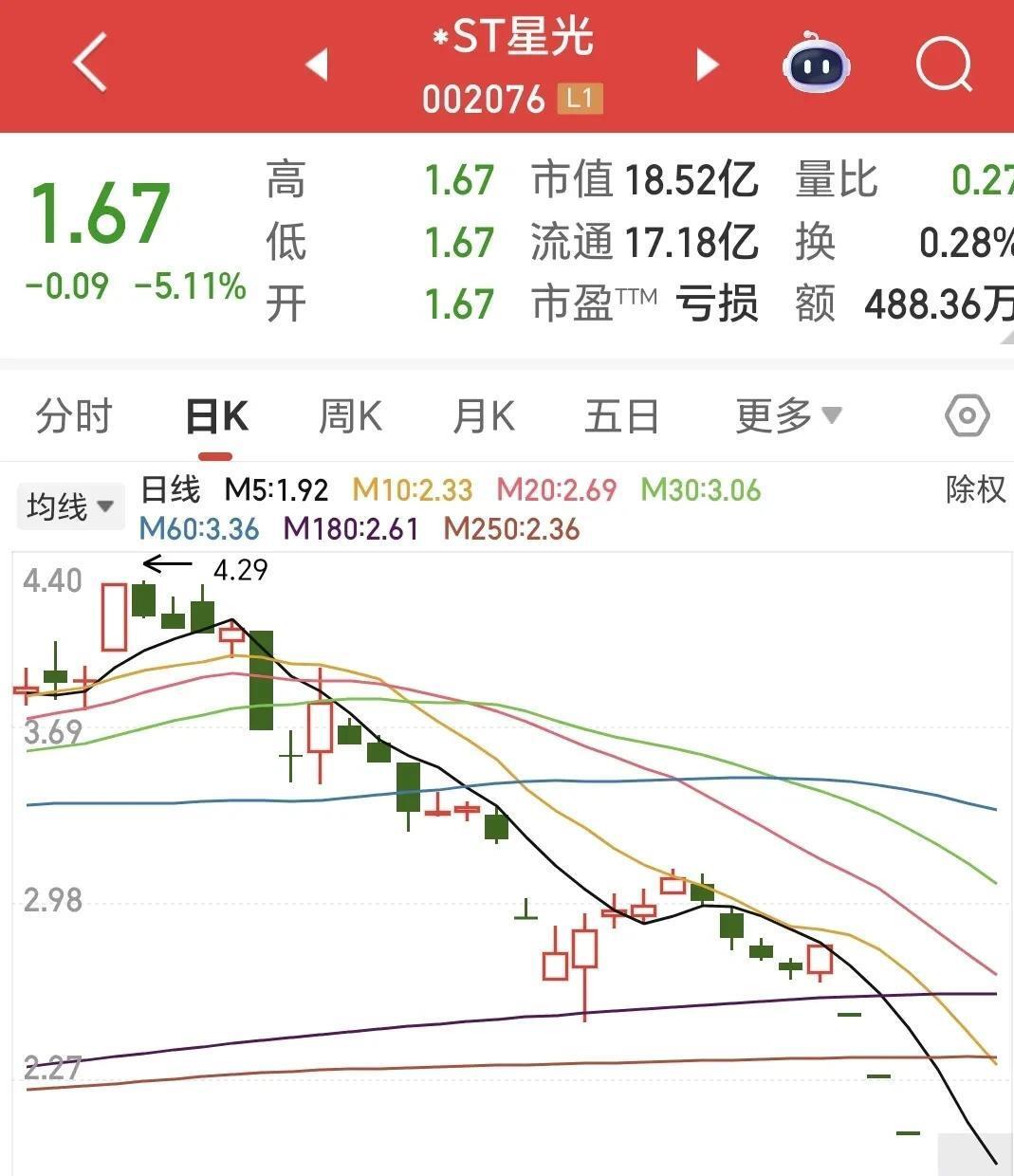 *ST美谷控股子公司被申请破产清算 去年8月已停产