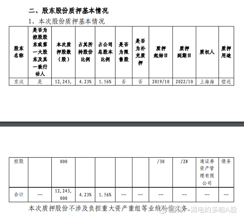*ST美谷控股子公司被申请破产清算 去年8月已停产
