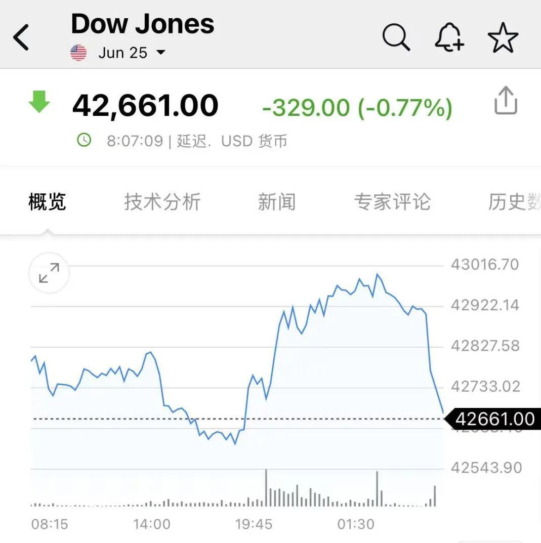 深夜突发！美国制裁伊朗，国际油价短线跳水