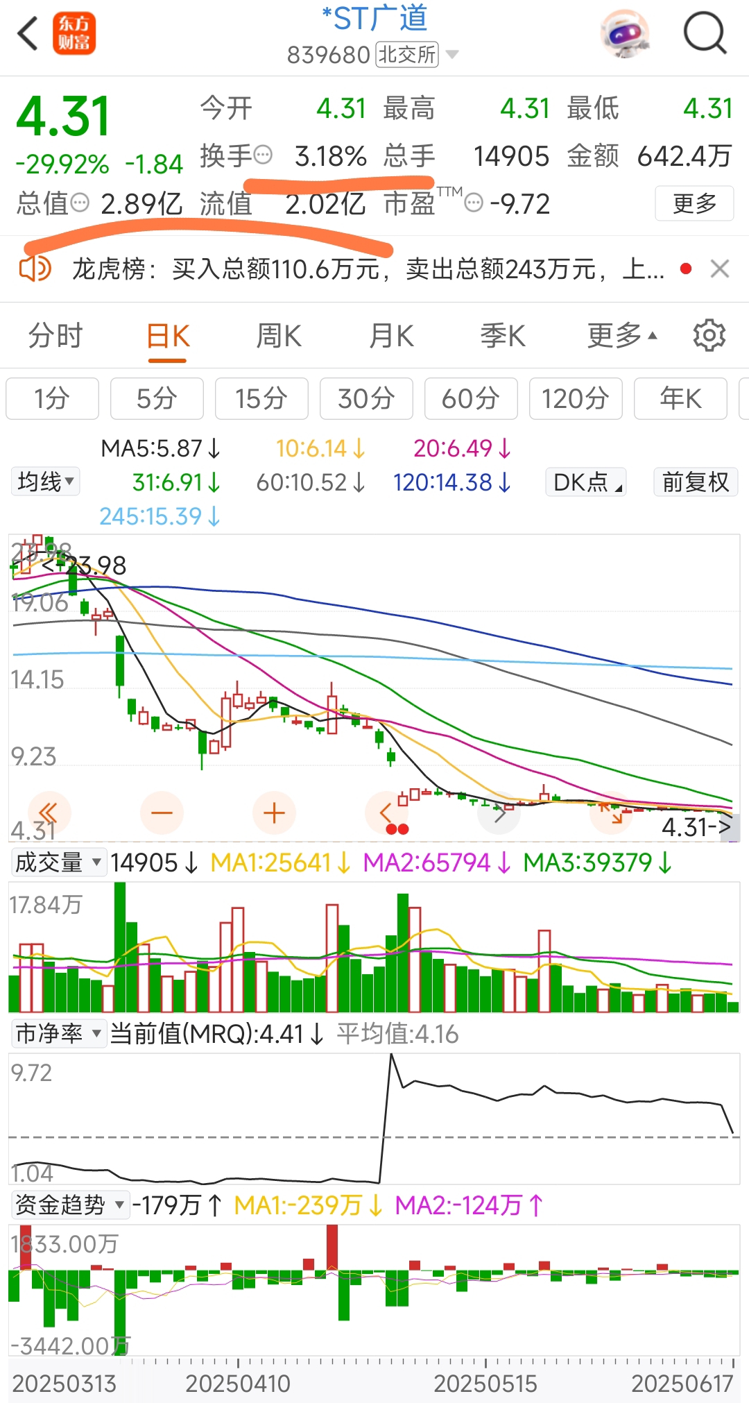 *ST摩登上演“天地板”行情