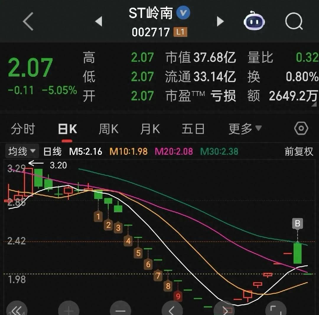 *ST摩登上演“天地板”行情