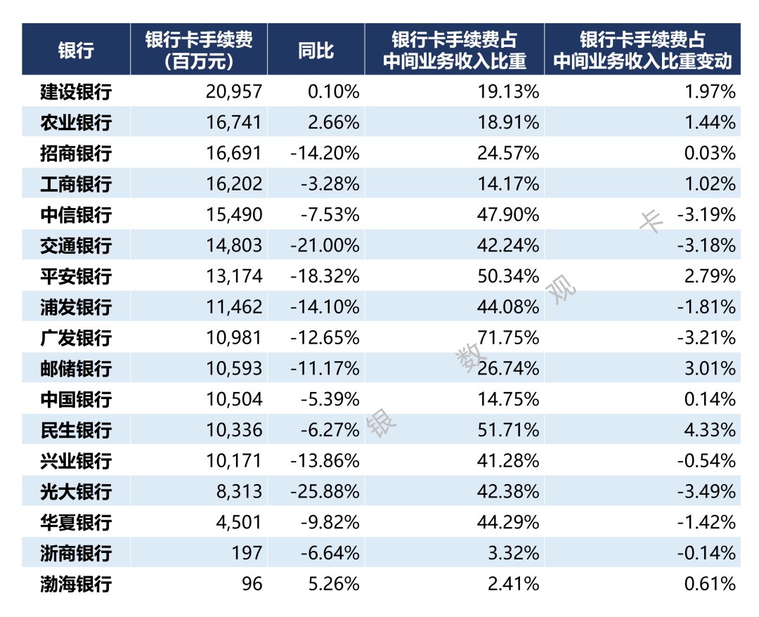 一周银行速览（6.27—7.4）