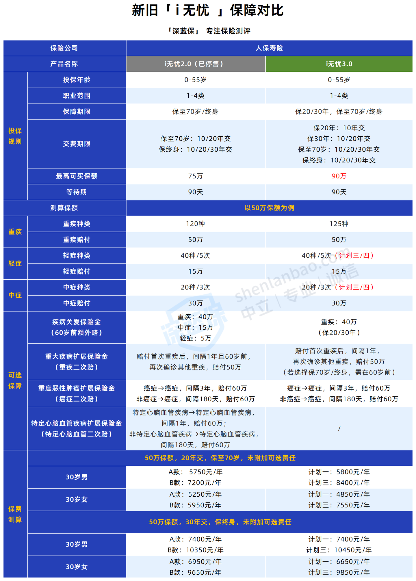 人保服务 ,人保护你周全_2025-2030年PCB市场发展现状调查及供需格局分析预测