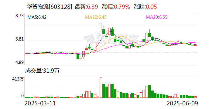 协鑫能科：7月4日召开董事会会议