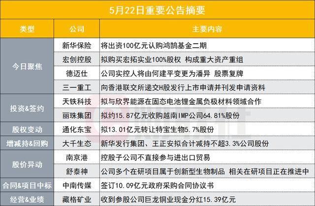 新华保险：出资112.5亿元认购国丰兴华鸿鹄志远三期私募基金份额