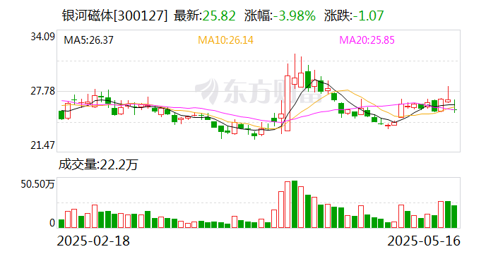 河化股份：7月4日召开董事会会议