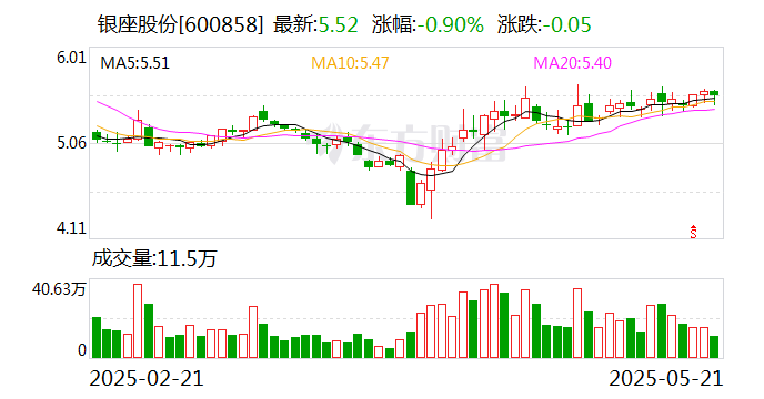 河化股份：7月4日召开董事会会议