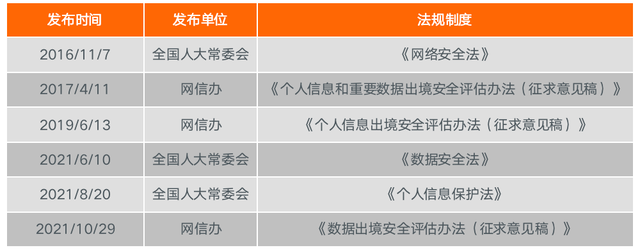 移动互联网应用服务如何保护好用户权益？合规管理指南来了