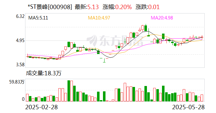 普蕊斯：7月4日召开董事会会议