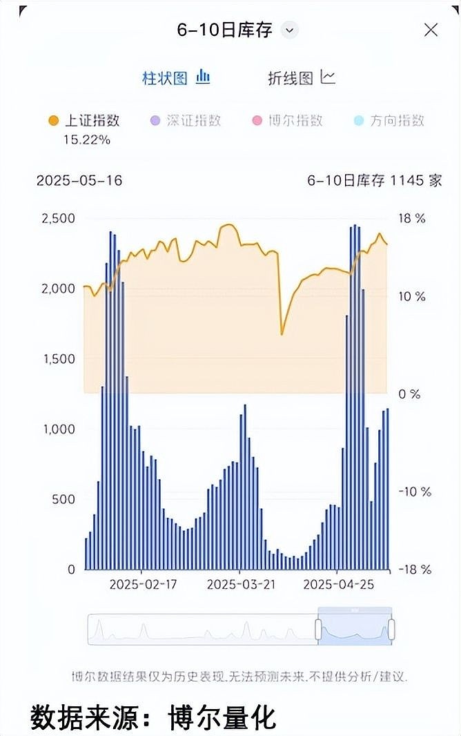 晕了晕了！这个板块正被主力大手笔扫货，ETF份额创出历史新高，而近期火爆的钢铁竟被持续抛售