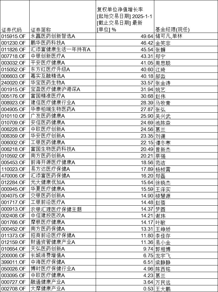 中欧医疗健康混合最新动态：增聘赵磊为基金经理，和葛兰共管