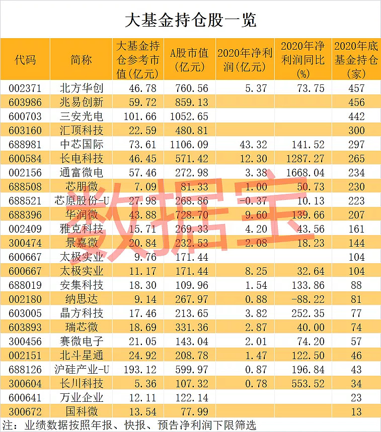IFP首批基金分销商名单披露 这12家中资券商在列