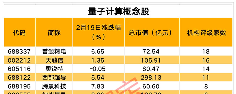 重磅AI医疗政策出台，19股值得关注
