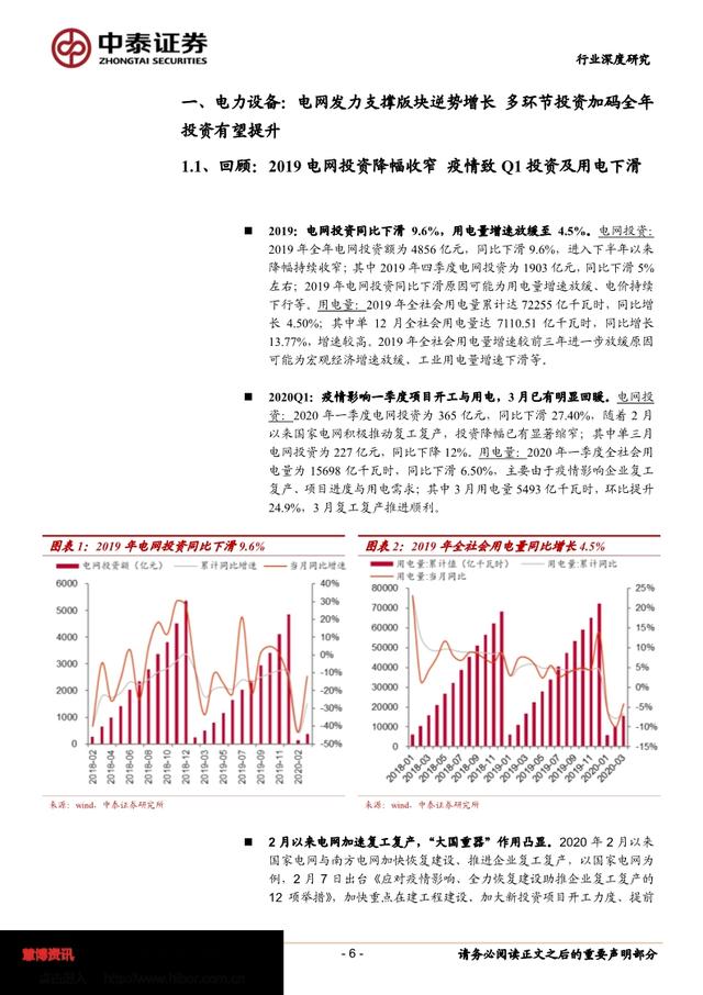 国投中鲁，重大利好！全国用电负荷超14亿千瓦，特高压建设提速，低PB+低PE概念股来了