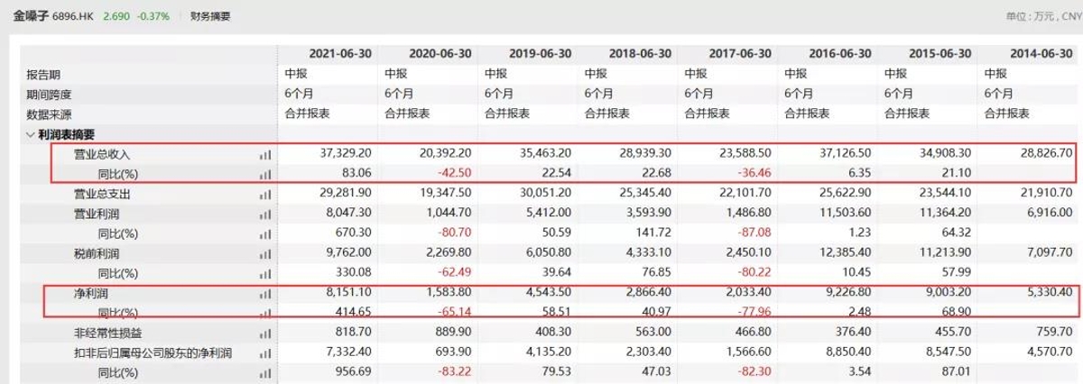 市值巅峰超百亿，“一代超市王”人人乐正式退市摘牌！曾与沃尔玛“硬碰硬”，如今连续亏损4年惨淡收场