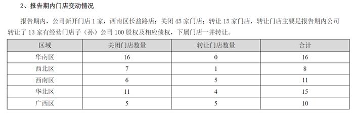 市值巅峰超百亿，“一代超市王”人人乐正式退市摘牌！曾与沃尔玛“硬碰硬”，如今连续亏损4年惨淡收场