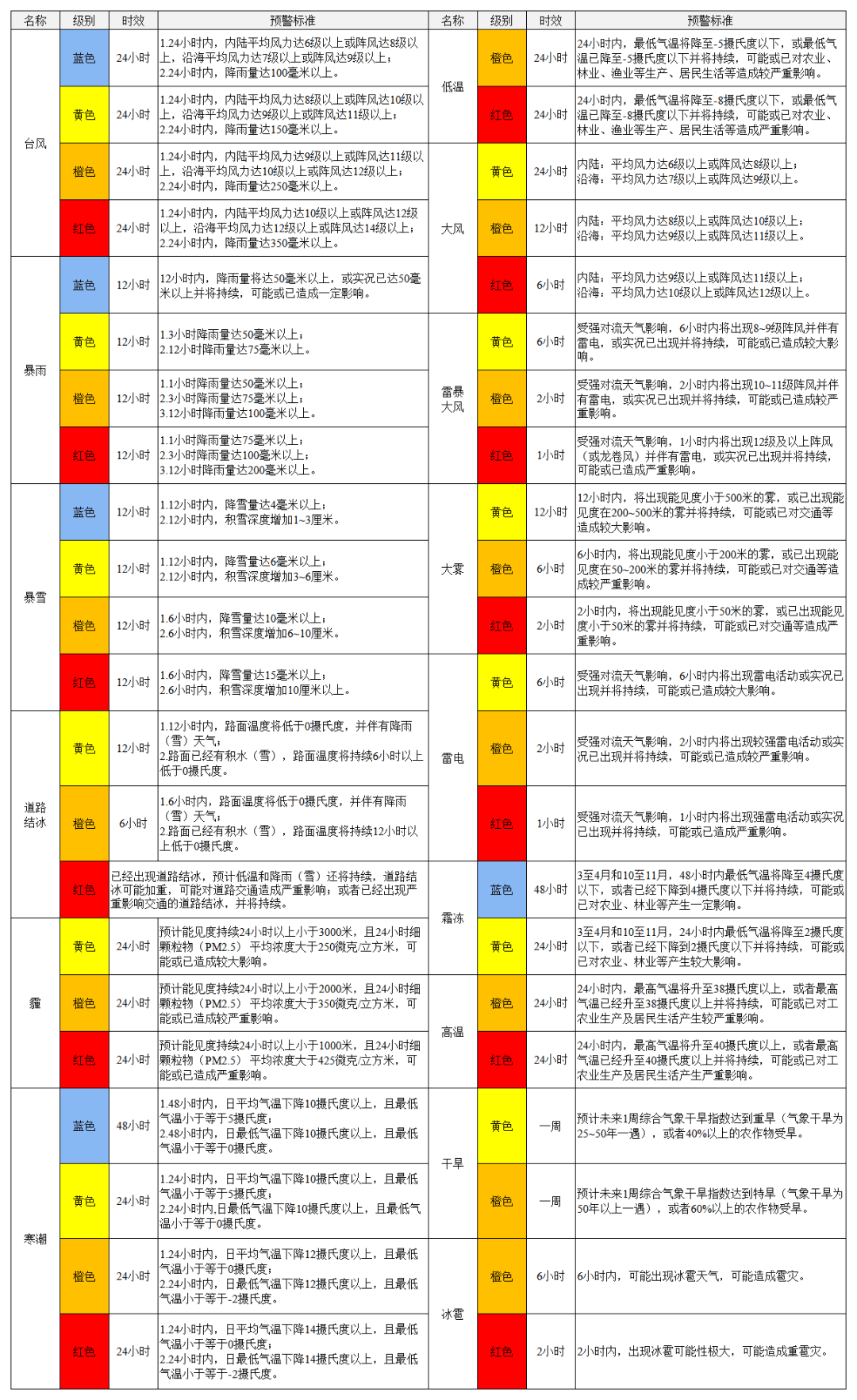 浙江防台风应急响应提升至Ⅲ级