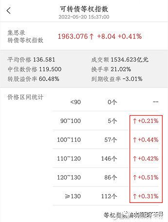 杭银转债今日摘牌 6只银行转债年内到期