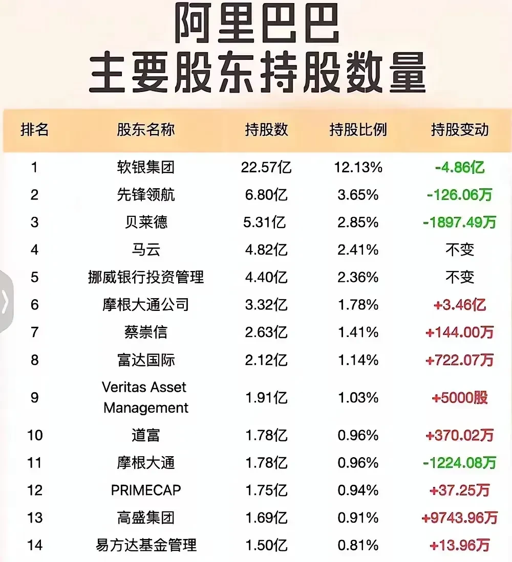 多股暴涨超10%！阿里、美团“补贴对决”，最大赢家是TA→