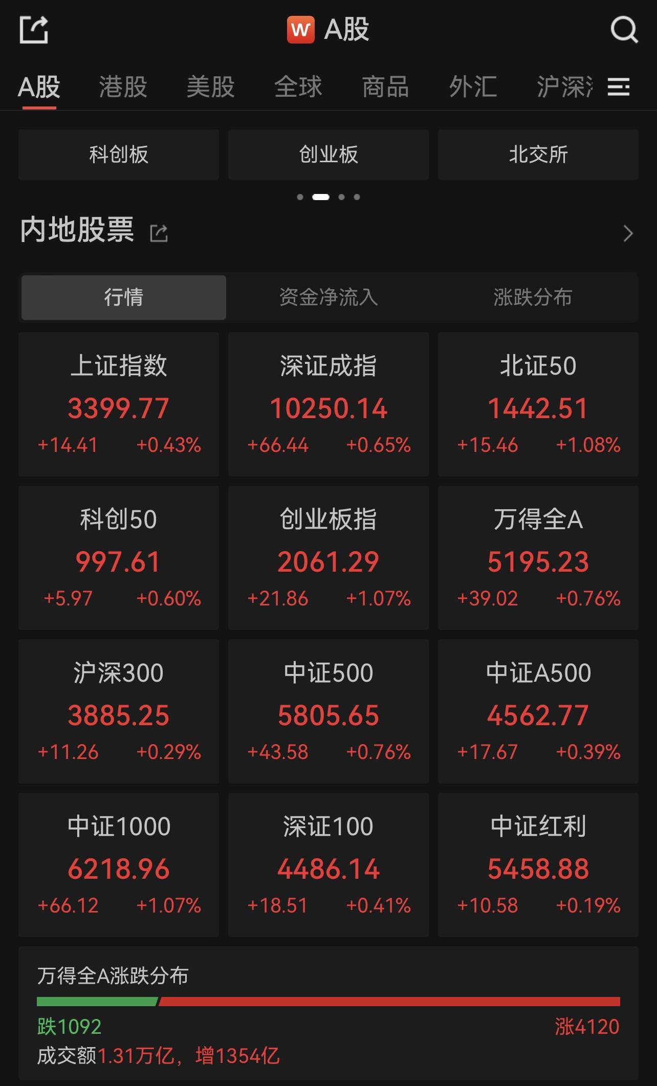 港股“踩刹车”破24000点，每经品牌100指数本周小跌0.77%