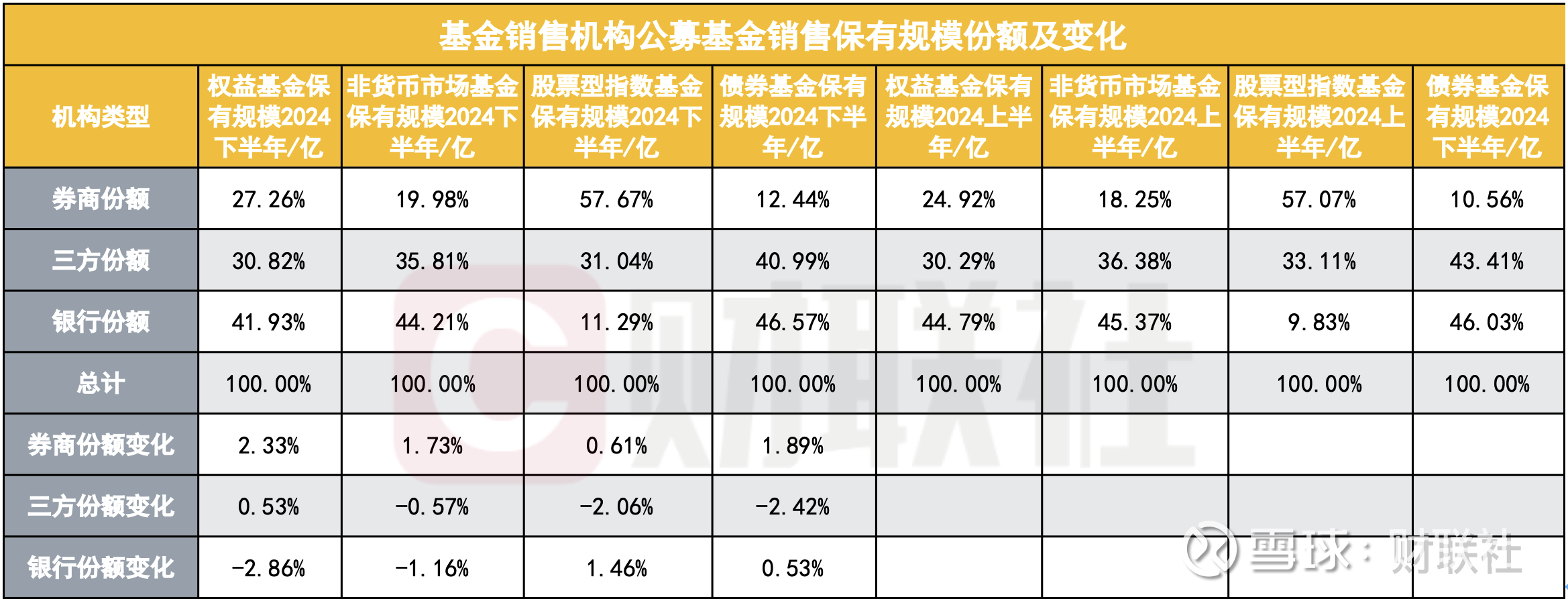 权益基金依然是新发基金主角 ETF市场竞争持续白热化