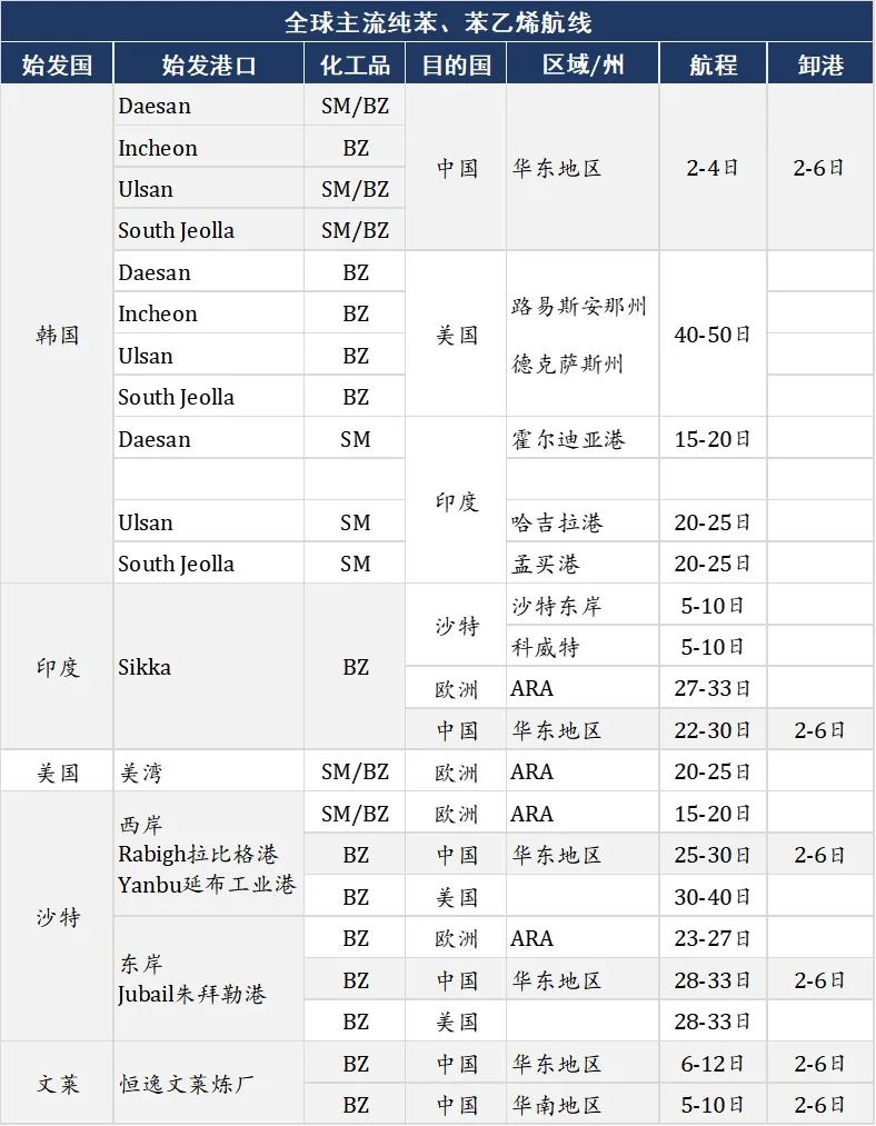 大商所公布纯苯期货交割有关事项和纯苯期货合约挂牌基准价