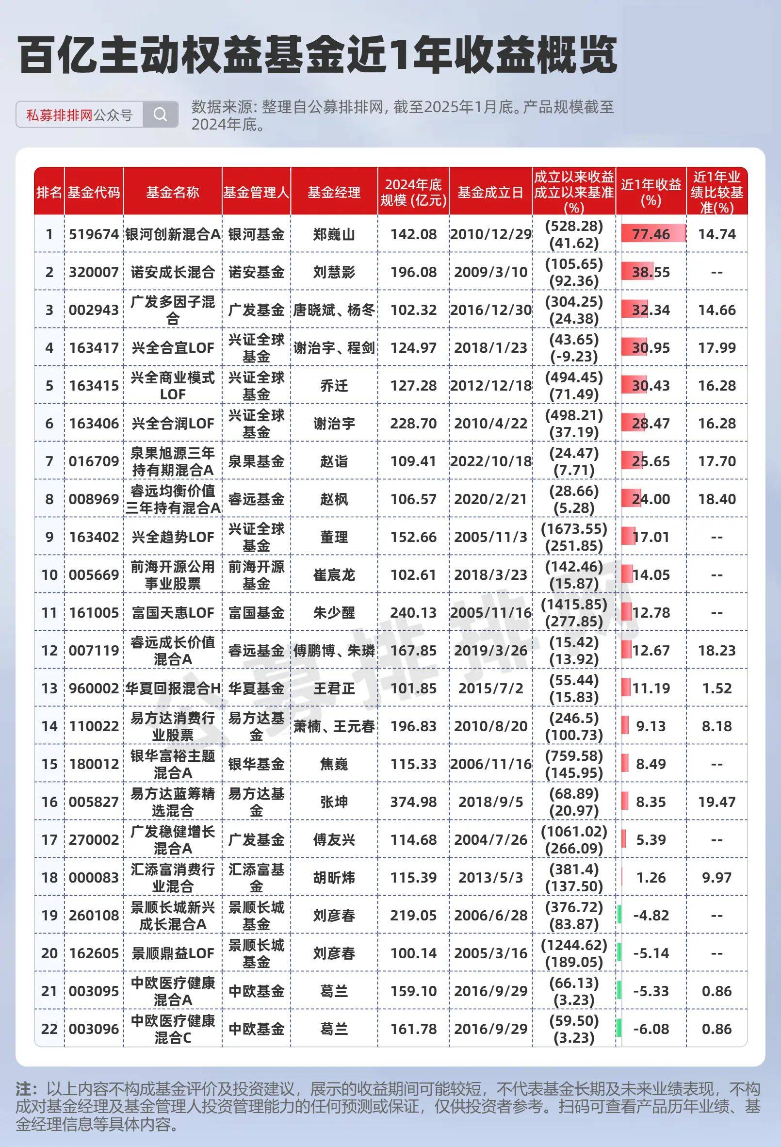 权益基金依然是新发基金主角 ETF市场竞争持续白热化