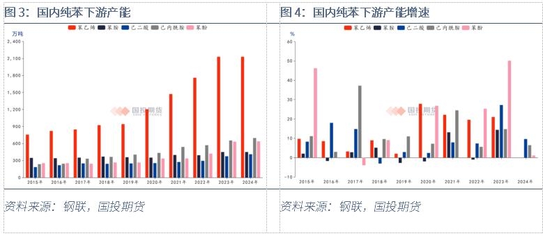 大商所公布纯苯期货交割有关事项和纯苯期货合约挂牌基准价