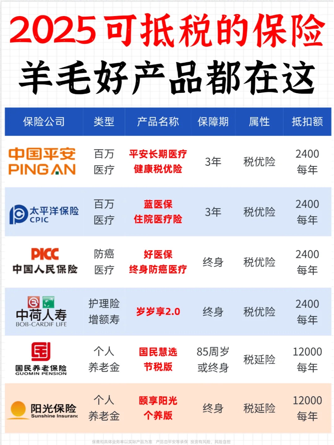 人保车险   品牌优势——快速了解燃油汽车车险,人保车险_2025年中东光伏制氢行业现状与发展趋势分析