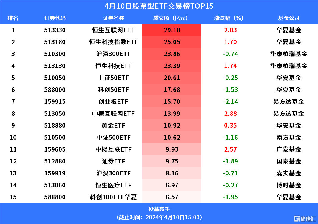 【基金“半年考”】上市ETF规模超4.1万亿元！信用债ETF成上半年新发“爆品”