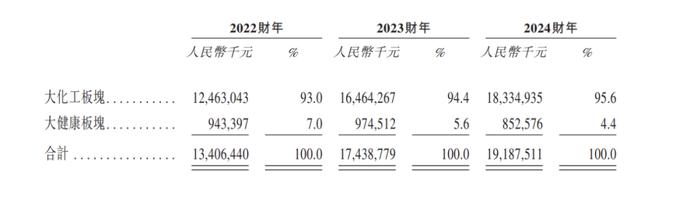 星源材质向港交所递表 着力打造国际化资本运作平台