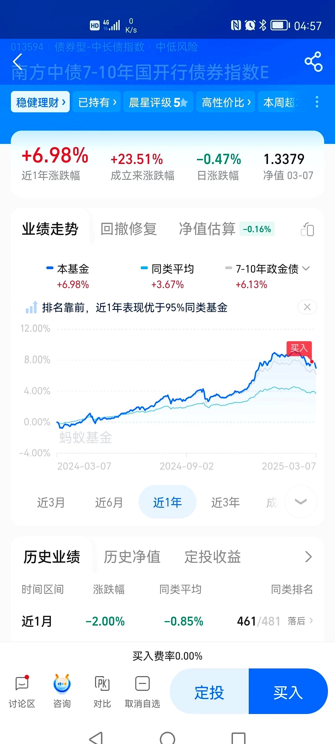 易方达两只债基降低托管费率 旗下债券指数产品均实现低费率