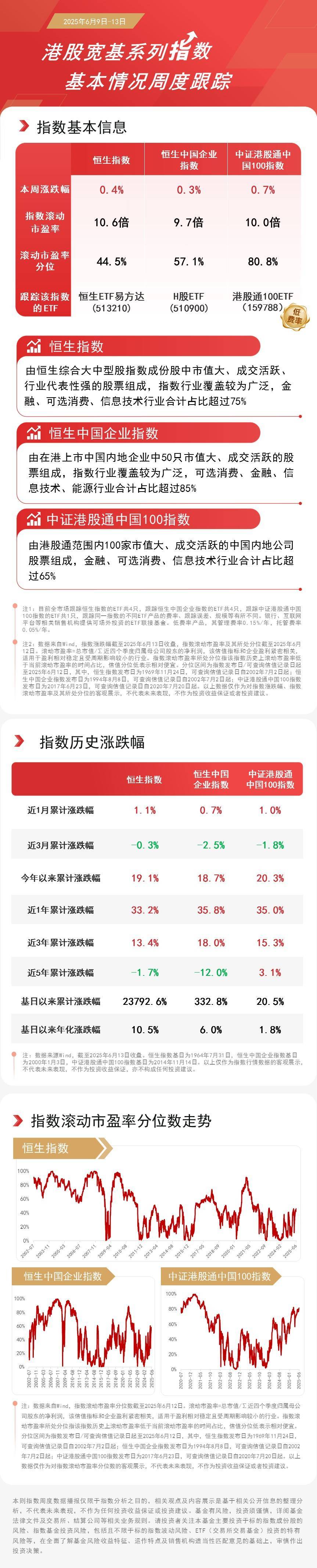易方达两只债基降低托管费率 旗下债券指数产品均实现低费率