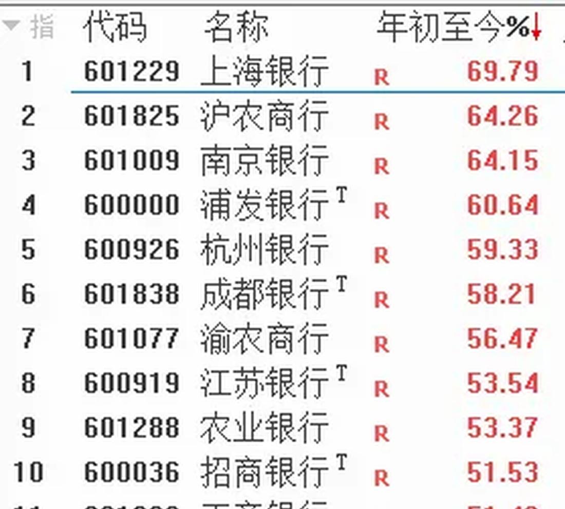 银行A股IPO出现新动态 仍有5家中小银行“候场”