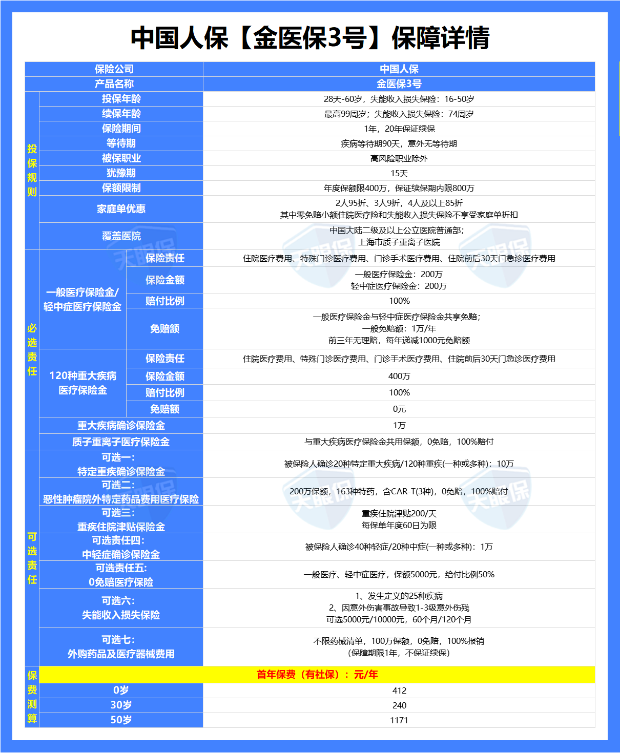 拥有“如意行”驾乘险，出行更顺畅！,人保护你周全_2025年建筑材料行业未来发展趋势分析