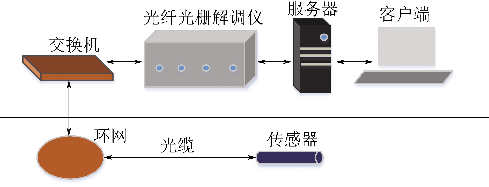 2025光纤传感器行业市场深度调研及未来发展趋势预测_人保服务,拥有“如意行”驾乘险，出行更顺畅！