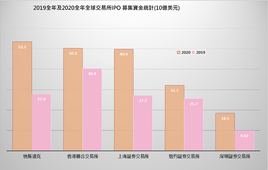 “千军万马”闯港股：何以至此？钱从哪来？走向何方？