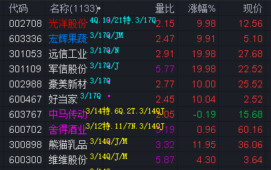 7月8日国投中鲁涨停：饮料，国企改革，央企改革概念热股