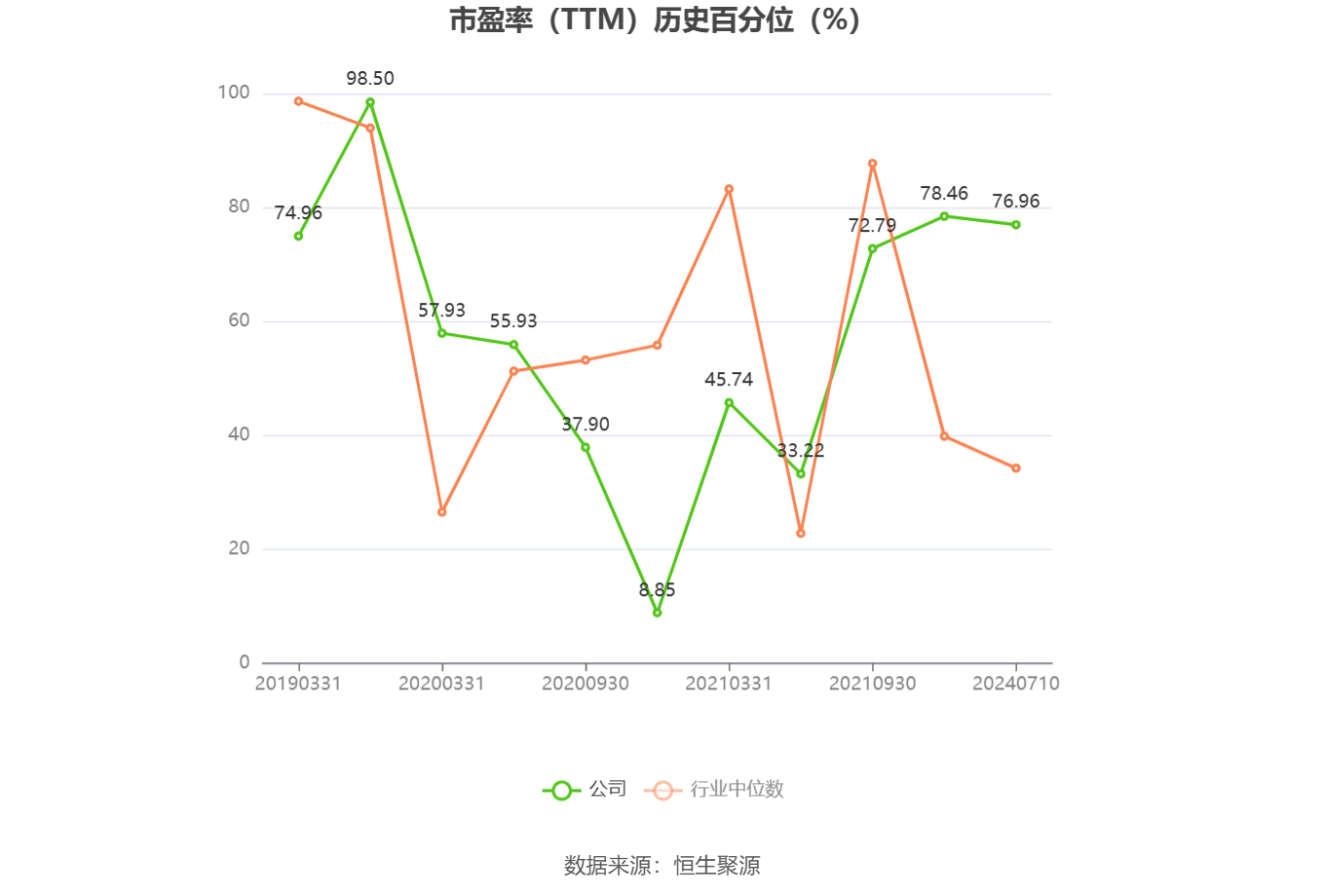 深南电A：上半年预计亏损2100万元―2700万元